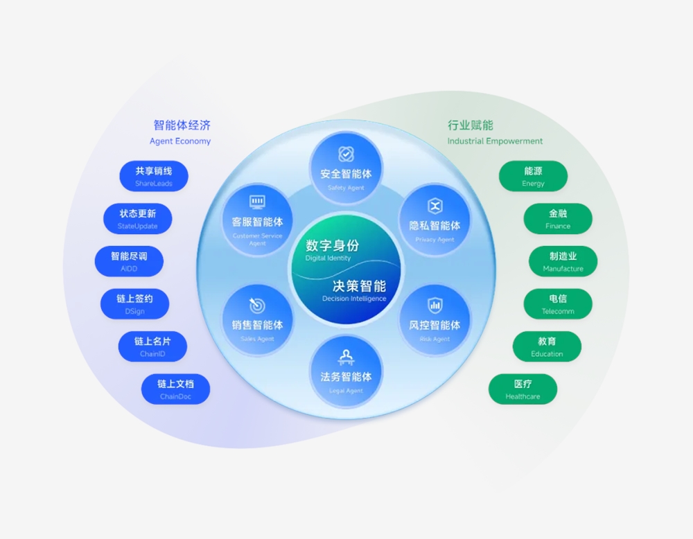 万亿美元新大陆！谁将主宰「人机共生」智能体经济时代？