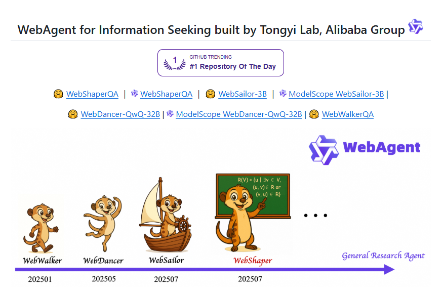 阿里WebShaper发布！GAIA碾压Claude 3.5 Sonnet、GPT-4o
