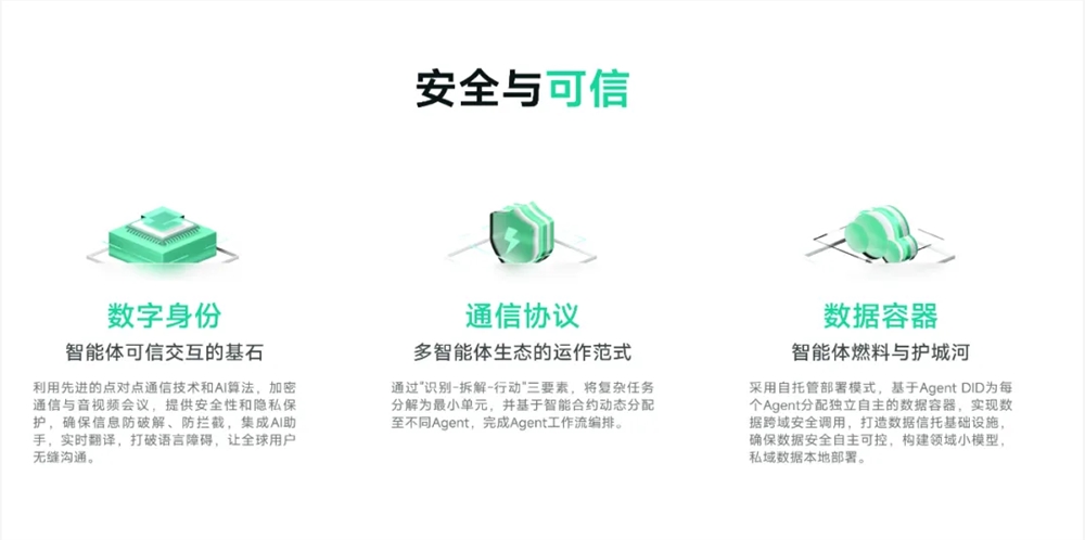 智能体经济崛起：谁将定义万亿美元新大陆的未来规则？插图