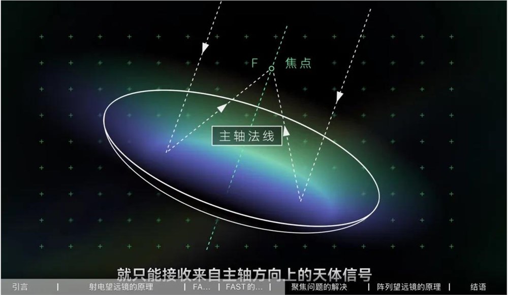 抖音独家探访中国天眼FAST 稀缺知识内容震撼来袭插图