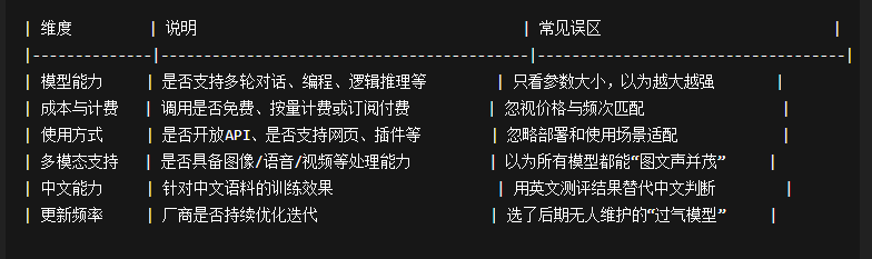 如何科学对比选择AI大模型？插图1