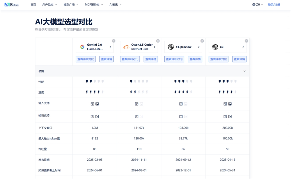 AI大模型怎么选最合适你的指南插图1