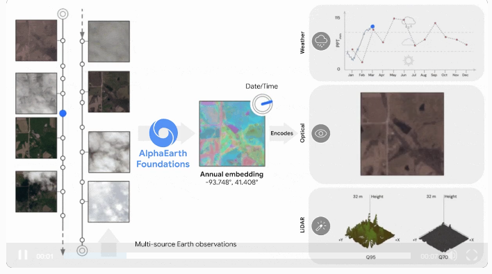 谷歌DeepMind推出AlphaEarth Foundations虚拟卫星AI模型重塑环境监测插图