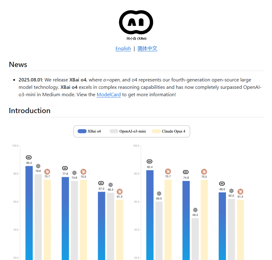 问小白推出XBai o4开源大模型：反思型推理架构颠覆传统，性能全面碾压OpenAI o3-mini