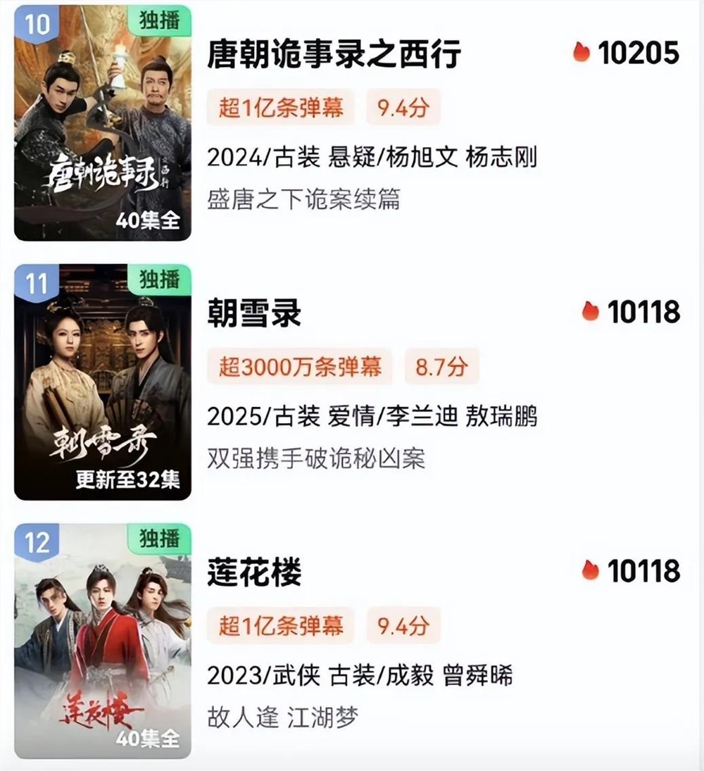 暑期档剧集上半场：“现象级”缺失，“探案”成小爆款高地？