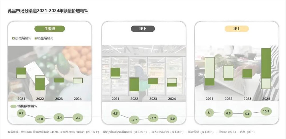 中国乳企借AI破周期困境重塑未来插图