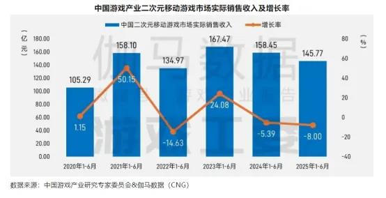 重回两位数增长、小游戏站上C位，游戏行业引擎变了