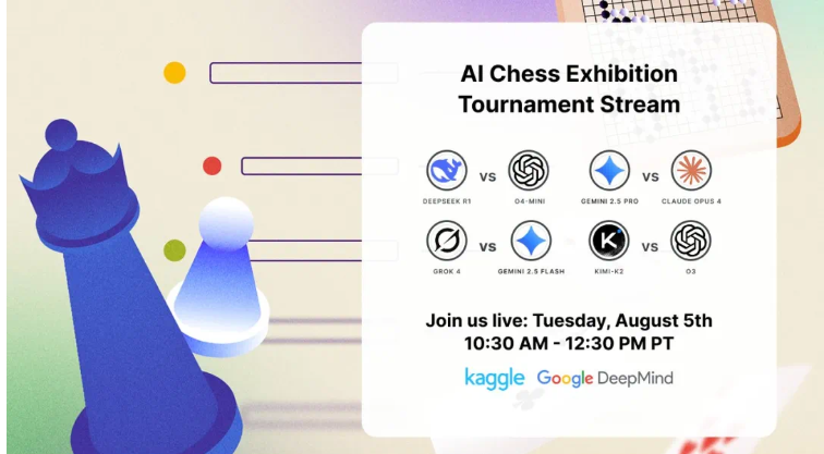 谷歌Kaggle Game Arena首届AI象棋锦标赛明日开战 8款顶尖模型巅峰对决插图