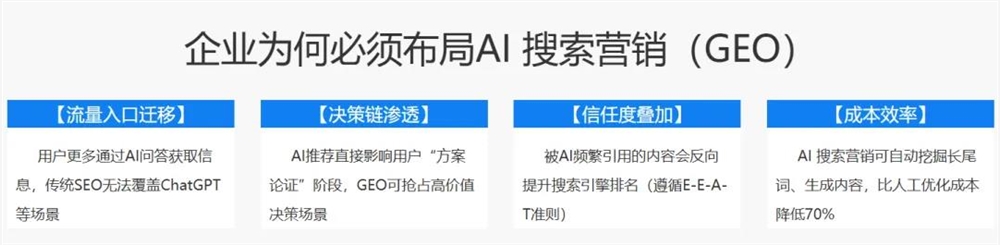 DeepSeek广告植入引热议 AI回答变“广告位”？插图3