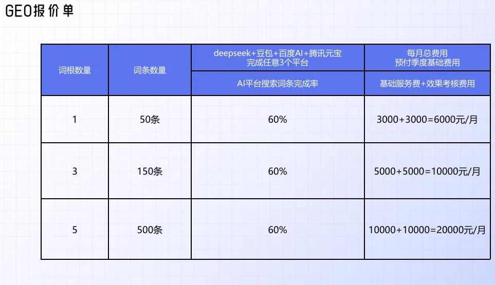 谁在往“DeepSeek们”的回答里塞广告？