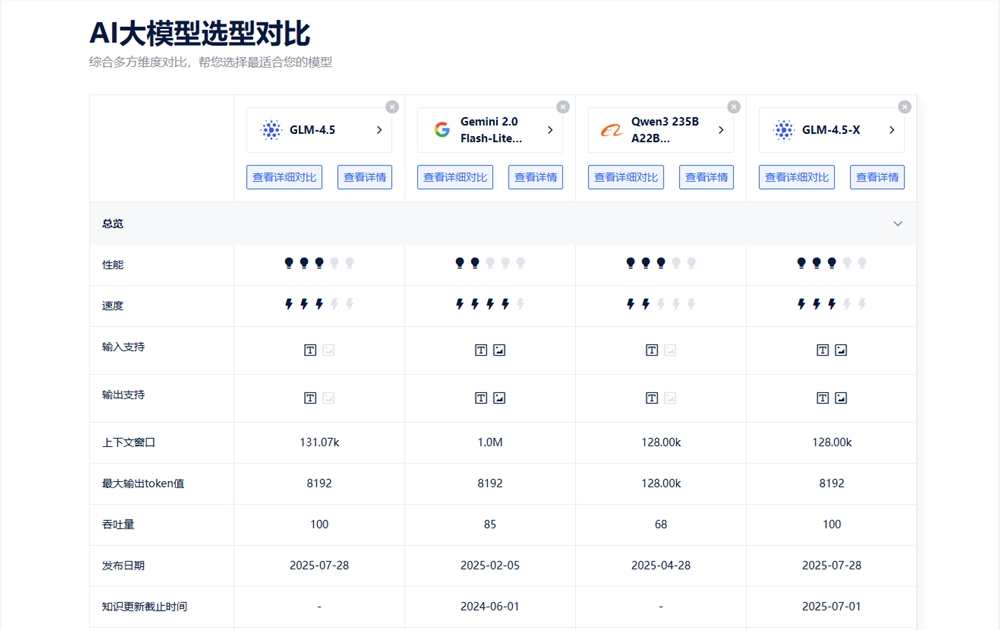 AI大模型选型攻略：多维对比找到最佳模型插图2
