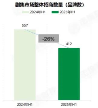 淘宝闪购剧集商业化策略深度解析插图3