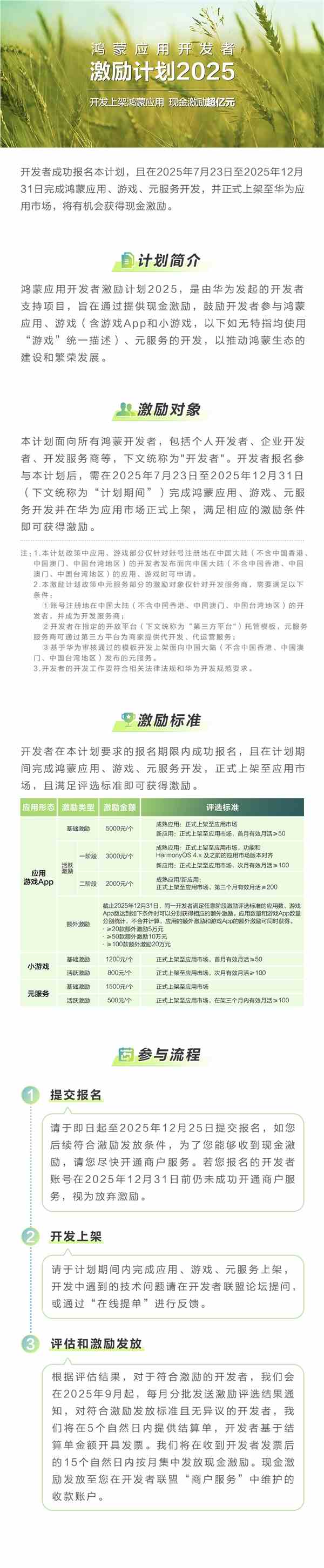 华为鸿蒙开发者迎重磅激励 最高600万现金奖励插图