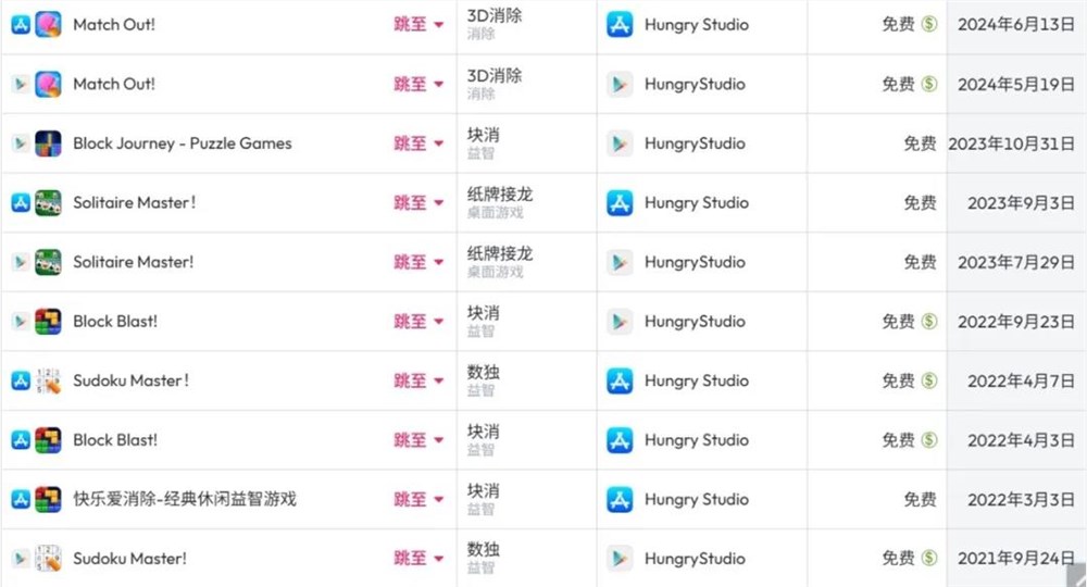 Hungry Studio 数独爆款揭秘：低门槛设计助其冲入下载榜前列插图