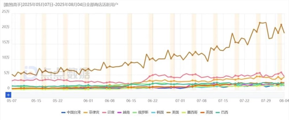Hungry Studio 数独爆款揭秘：低门槛设计助其冲入下载榜前列插图8