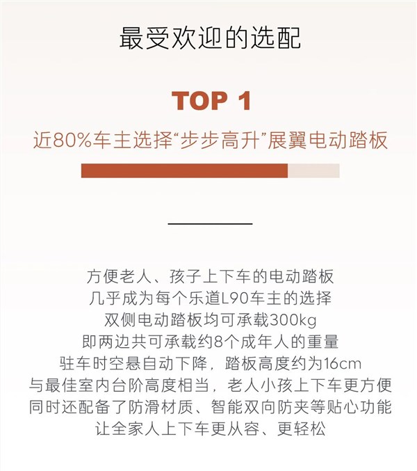 乐道L90交付首周六座Ultra版成爆款 超半数车主选顶配插图4