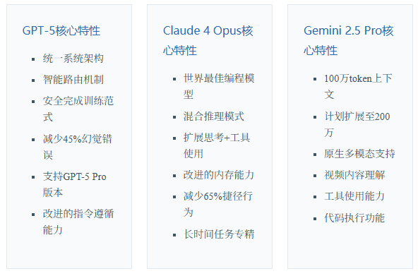 GPT-5评测：GPT-5与Claude4Opus、Gemini2.5Pro深度对比分析插图3