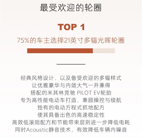 乐道L90交付首周六座Ultra版成爆款 超半数车主选顶配插图1
