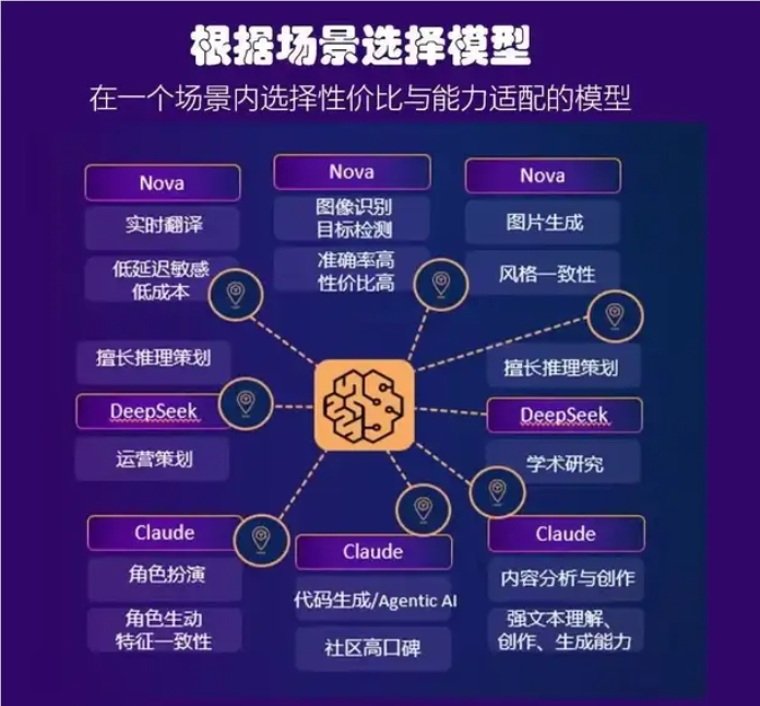 亚马逊推出全球最大 AI 模型平台Amazon Bedrock