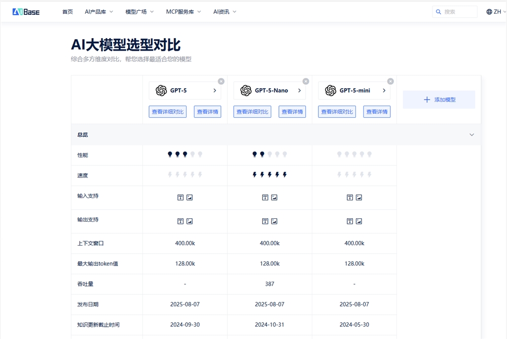 GPT-5重磅发布：API低至0.40美元，开启人人可享的博士级智慧新时代插图3
