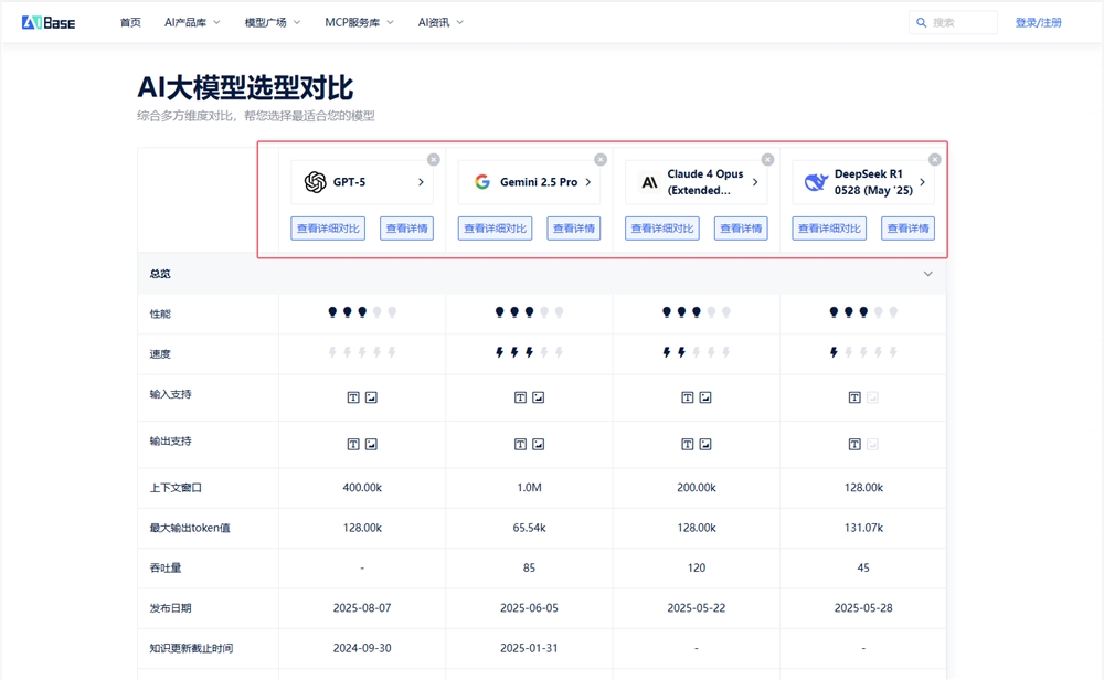 GPT-5发布：与Claude4、Gemini2.5大模型性能对比分析插图1