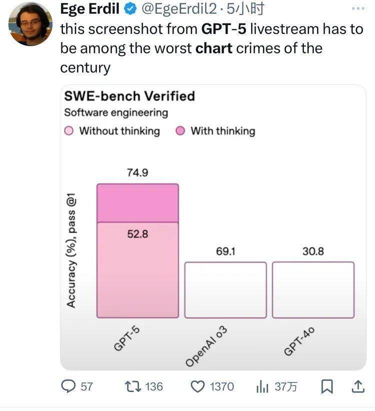 GPT5发布亮点少槽点多：AI肉搏时代开启插图