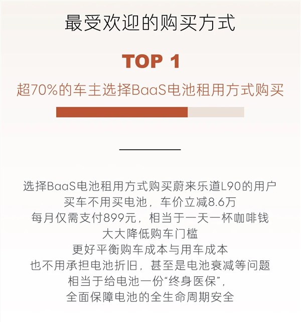 乐道L90交付首周六座Ultra版成爆款 超半数车主选顶配插图5