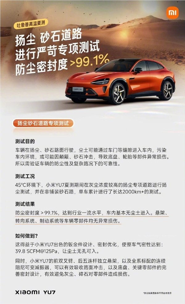 小米YU7吐鲁番2000km极限测试 防尘性超99.1%无尘土插图1