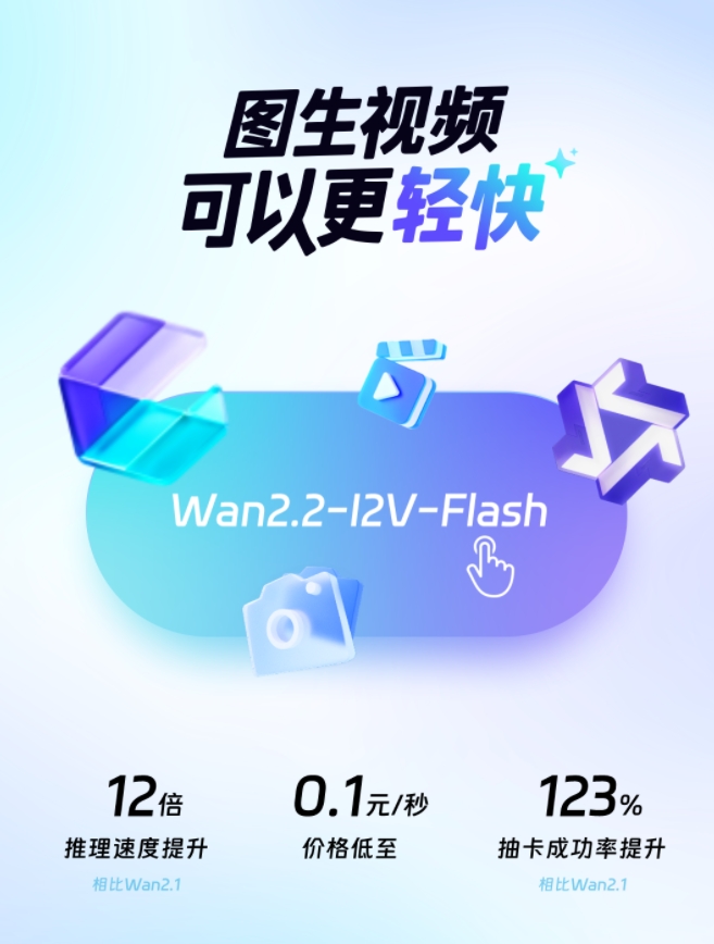 阿里通义Wan2.2-I2V-Flash图生视频模型推理速度提升12倍插图1