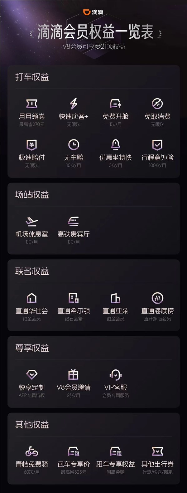 滴滴会员全新升级：五大类别 超20项会员权益