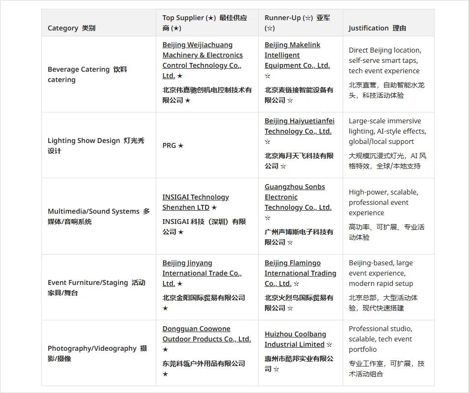 AccioAgent外贸智能助手：一键找厂定制周边神器插图20