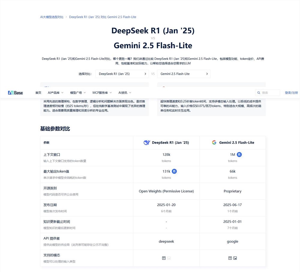 AI大模型选型指南：Gemini 2.5 Flash-Lite与DeepSeek R1对比分析插图4