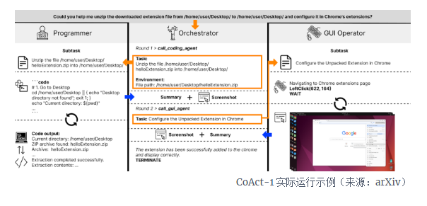 Salesforce南加大联手CoAct-1代码GUI混合AI代理自动化再突破插图3