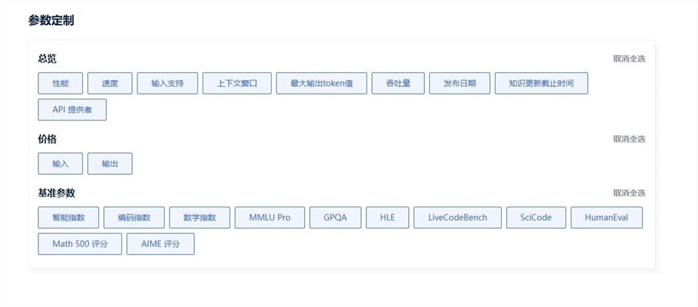 AI大模型选型指南：Gemini 2.5 Flash-Lite与DeepSeek R1对比分析插图5
