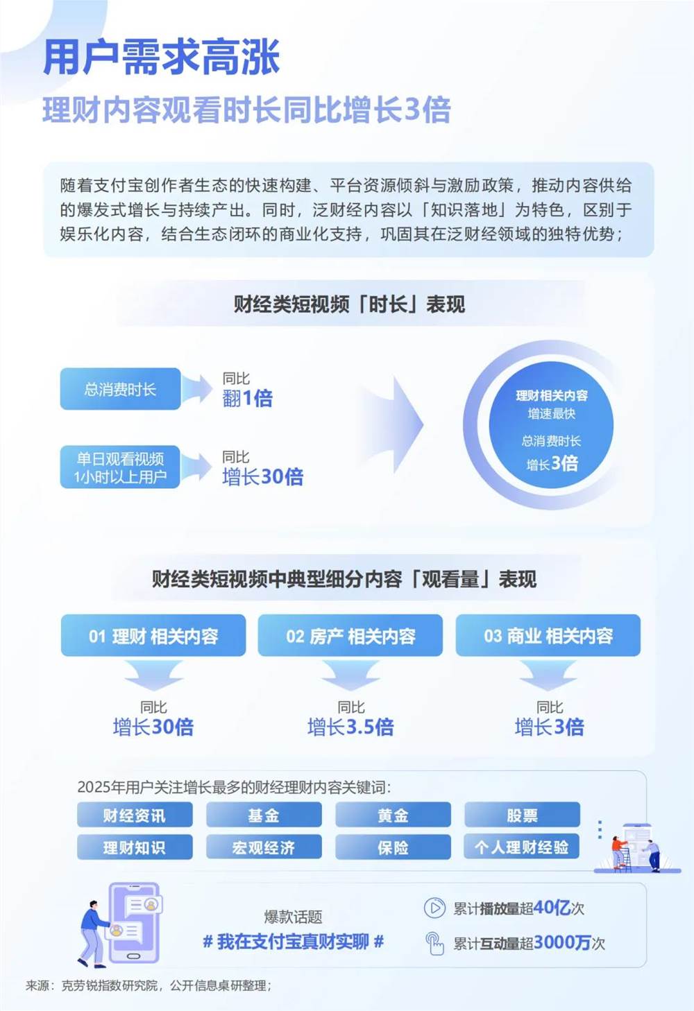 支付宝3.3亿人爱看理财视频 财经内容生态爆发插图2