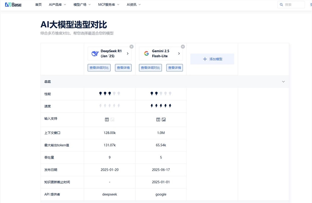 AI大模型选型指南：Gemini 2.5 Flash-Lite与DeepSeek R1对比分析插图2
