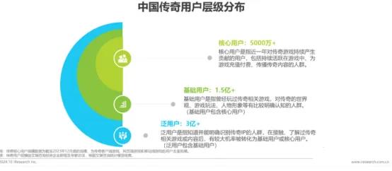 传奇小游戏，杀疯了