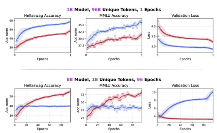 华人团队突破Token限制 扩散模型潜力超自回归三倍插图1