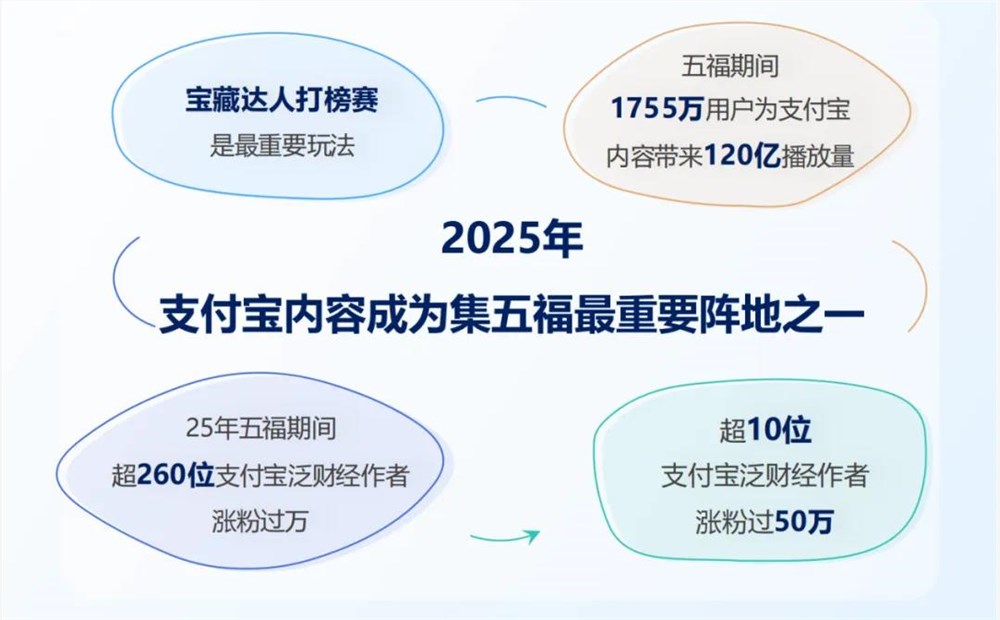 支付宝3.3亿人爱看理财视频 财经内容生态爆发插图6