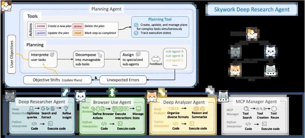 昆仑万维发布Skywork Deep Research Agent2.0 多模态智能体性能惊艳插图10