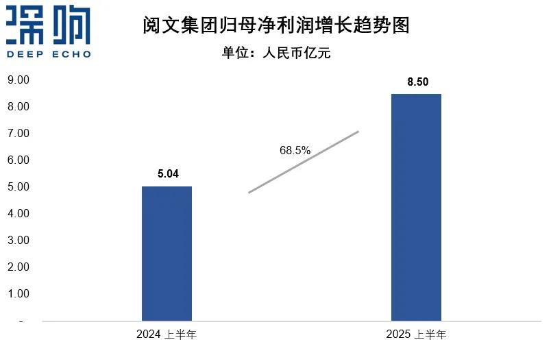 阅文IP破土而出 资本青睐工业化能力插图1