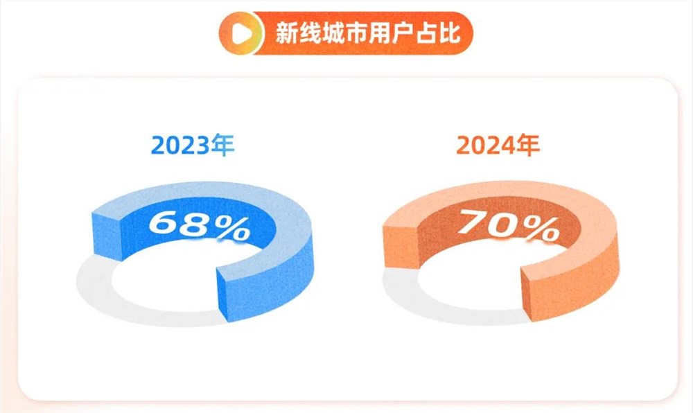 快手星芒短剧暑期爆款《进击的潘叔》如何连接品牌与用户插图2