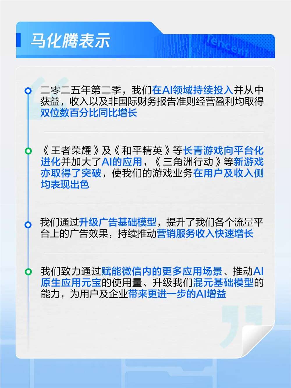 腾讯AI驱动广告11连增 营收1845亿创新高插图1
