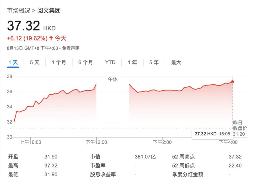 阅文IP破土而出 资本青睐工业化能力插图