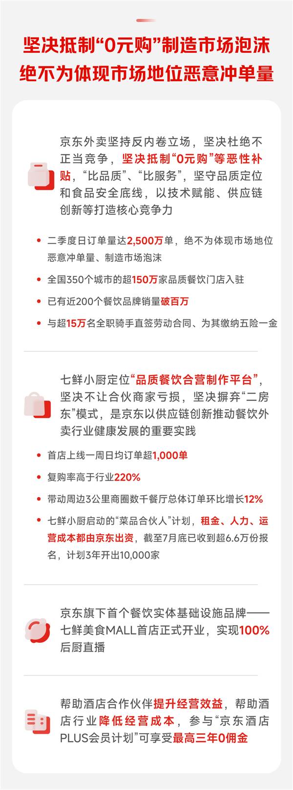 京东外卖收入飙升199%达成目标 用户数购频次双增插图1