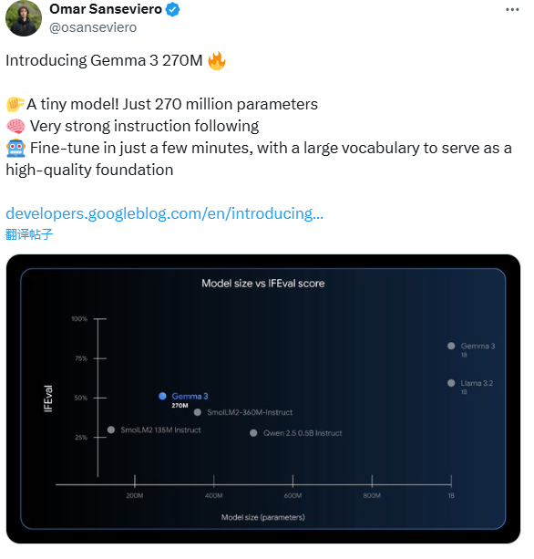 谷歌开源Gemma3270M AI模型 2.7亿参数手机离线运行插图1