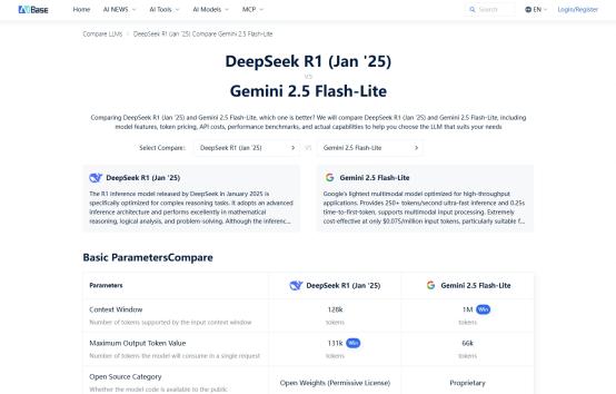 Google Gemini vs Deepseek：谁更适合你的业务场景？AI大模型选型终极对比指南