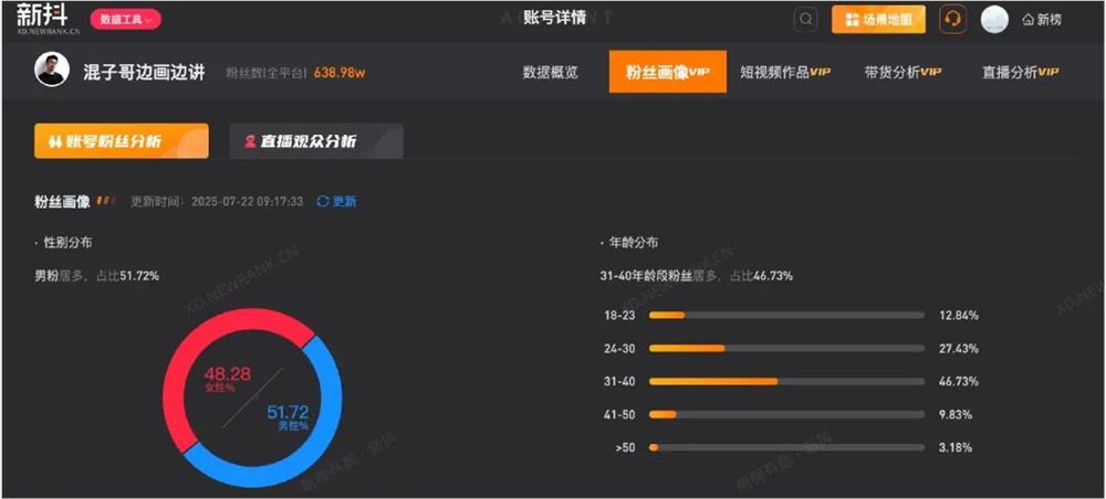 混子哥边画边讲两个月涨粉千万的创意科普秘诀插图4