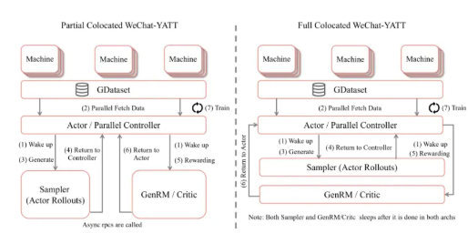 腾讯开源WeChat-YATT大模型训练库 攻克多模态训练两大核心瓶颈插图1