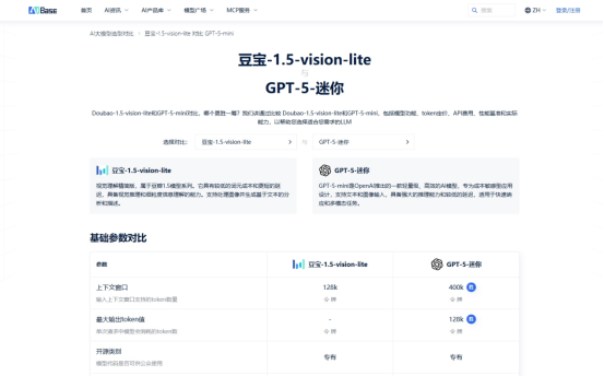 豆包1.5Vision Lite与GPT-5-min对比评测：真实场景选型指南插图2